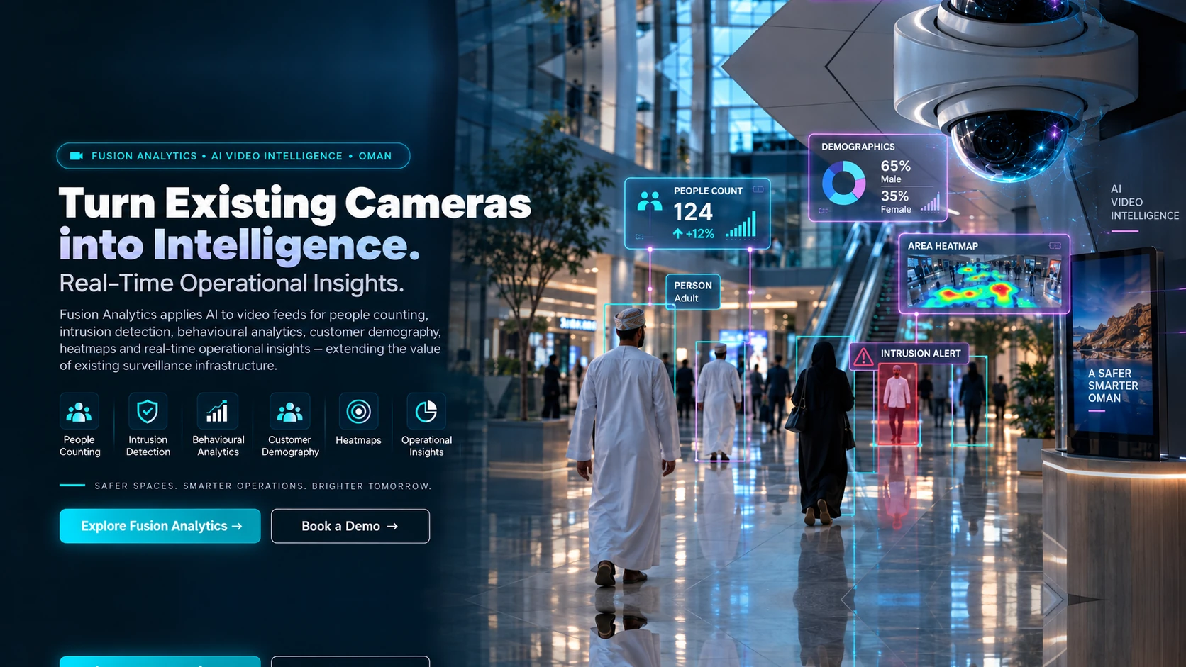 Fusion Analytics AI video intelligence using existing cameras for people counting, intrusion detection, behavioural analytics, heatmaps and operational insights