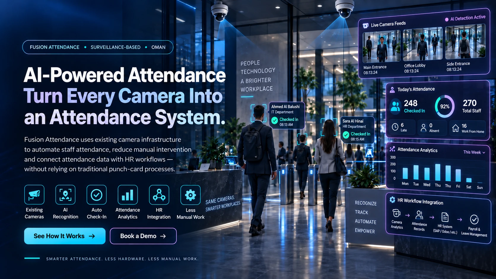 Fusion Attendance using existing cameras for automated attendance, AI recognition, check-in analytics and HR workflow integration