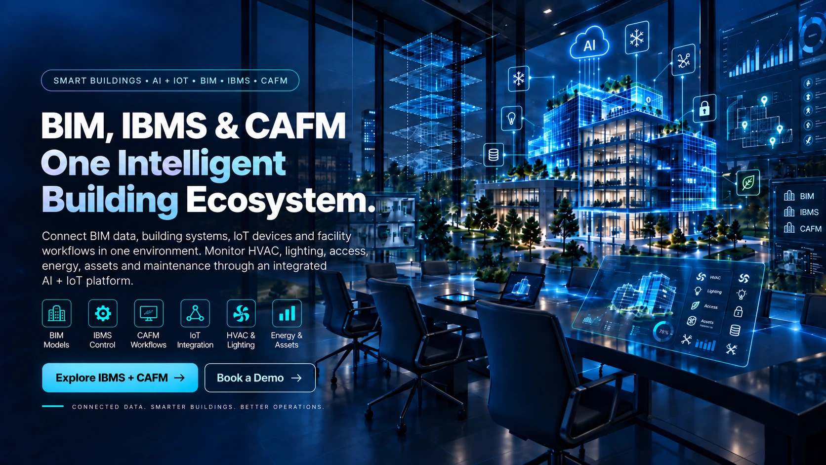 BIM, IBMS and CAFM smart building ecosystem connecting building systems, IoT, HVAC, lighting, energy, assets and facility workflows