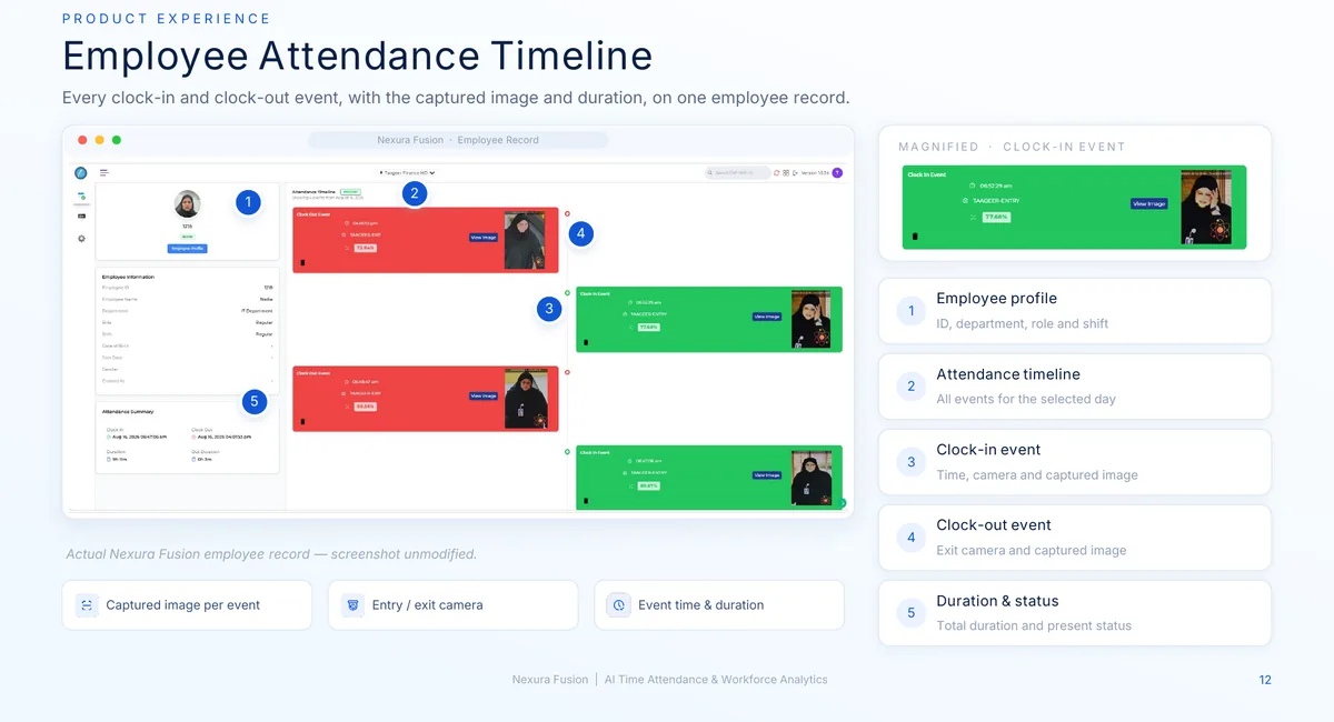 Employee attendance timeline with clock in and clock out events