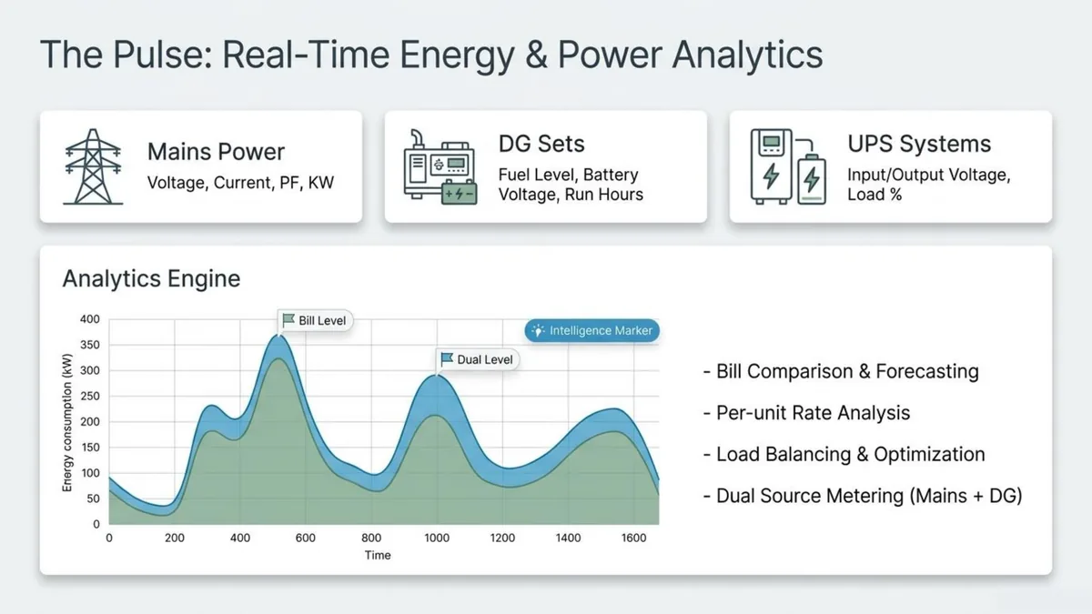 HVAC energy IBMS