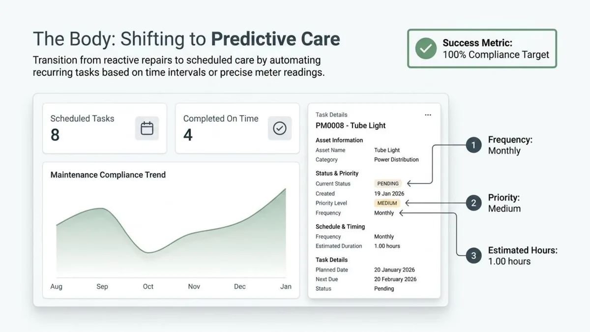 Predictive and preventive maintenance dashboard