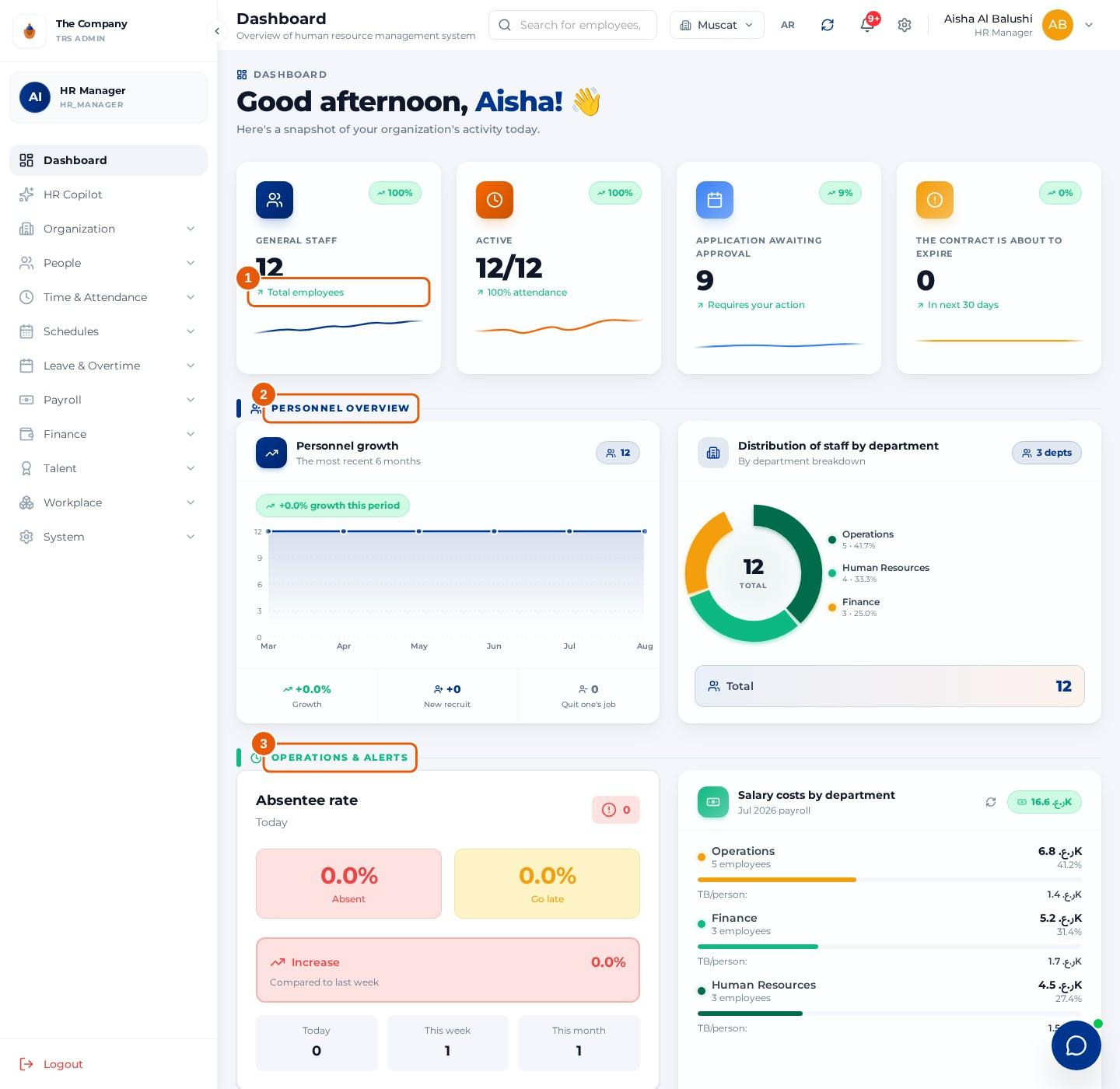 HR administration dashboard