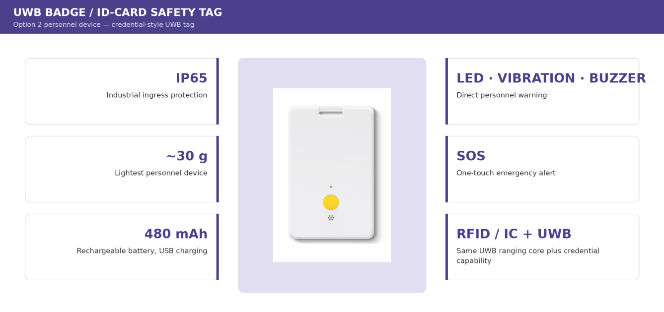 UWB badge safety