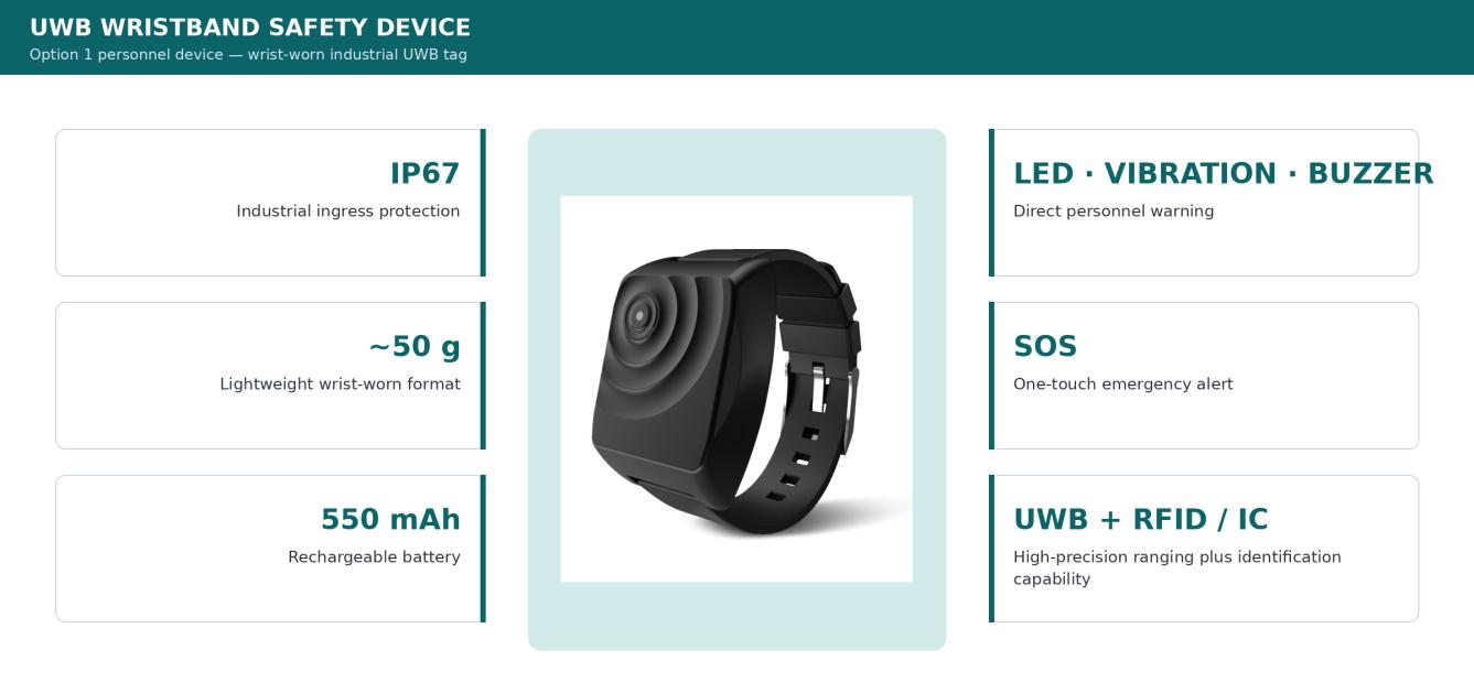 UWB wristband safety